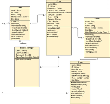 Class Diagram - Classes and packages Constraints | Visual Paradigm User ...